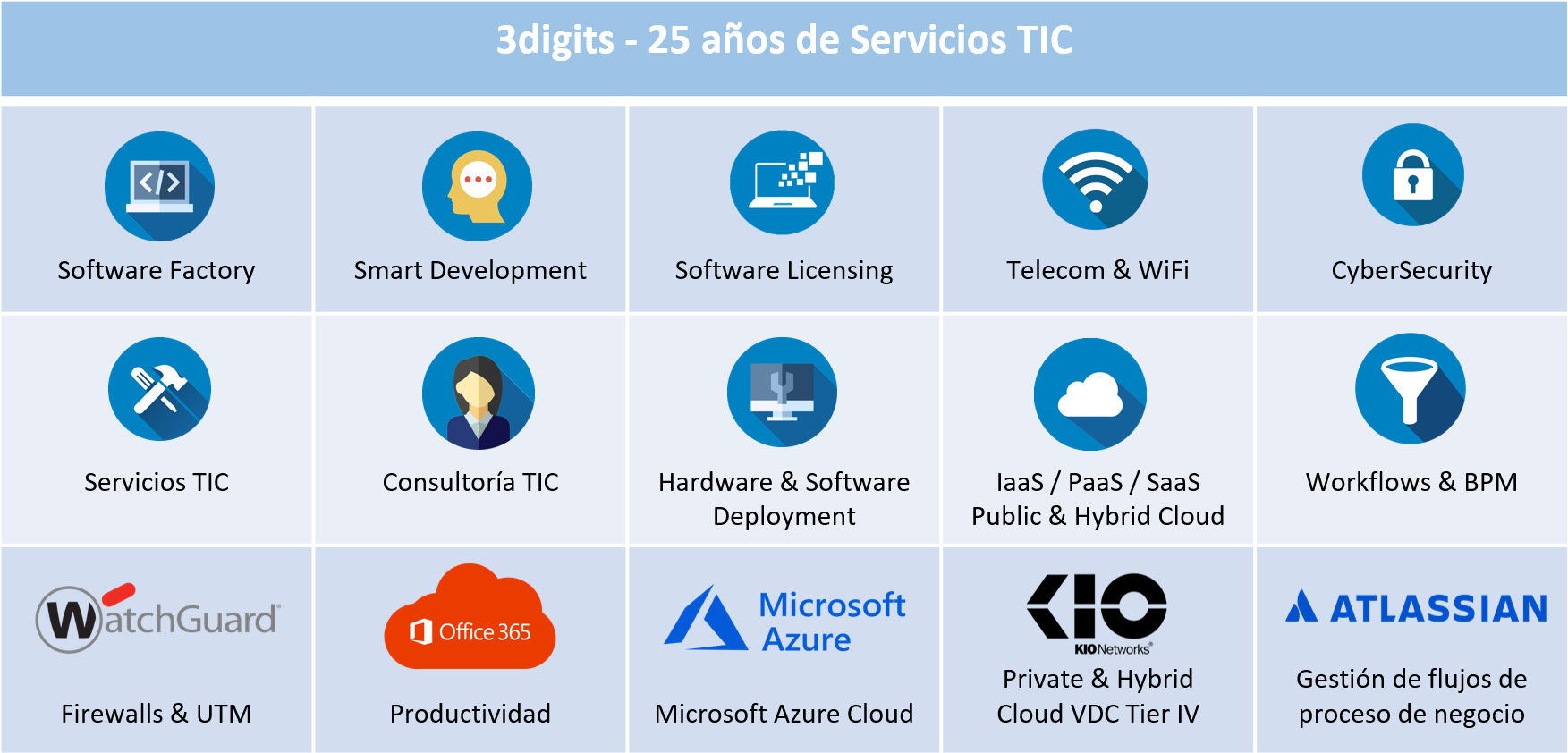 Soluciones Covid-19