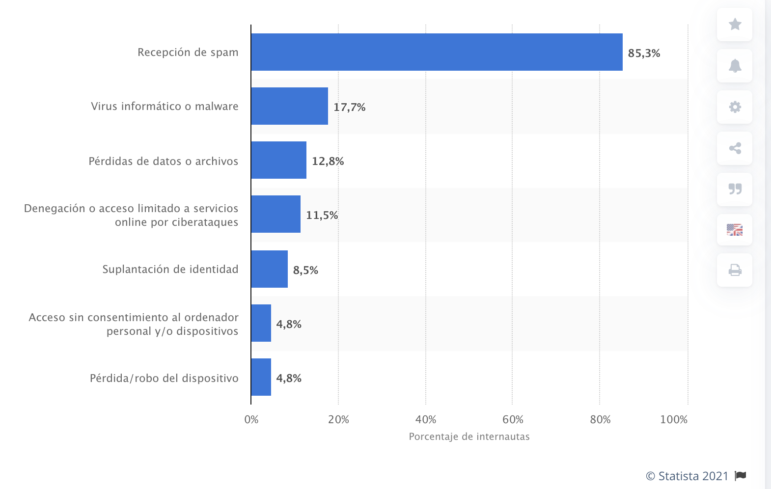 Delitos relacionados con la ciberseguridad en 2019