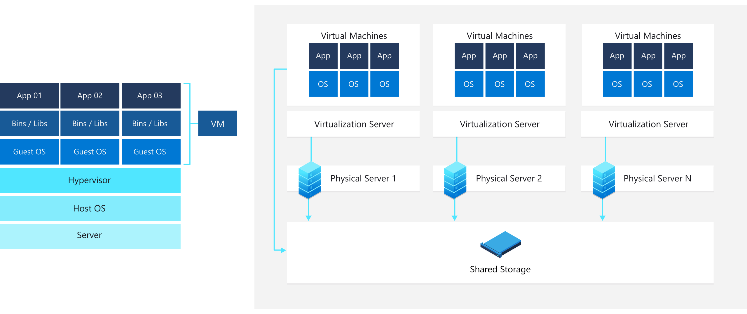 Microsoft System Center Virtual Machine