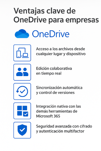 Ventajas clave de onedrive para empresas