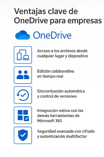Ventajas clave de onedrive para empresas Ventajas clave de onedrive para empresas