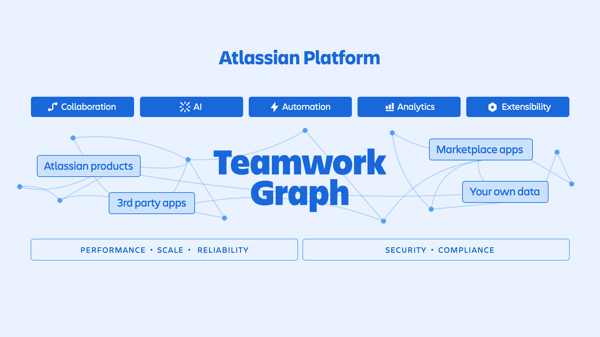 Esquema de Teamwork Graph de Atlassian