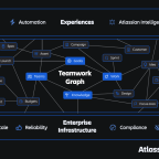 Esquema de Teamwork Graph de Atlassian