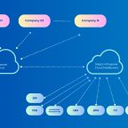 3digits Infraspeak Cloud Middleware Platform