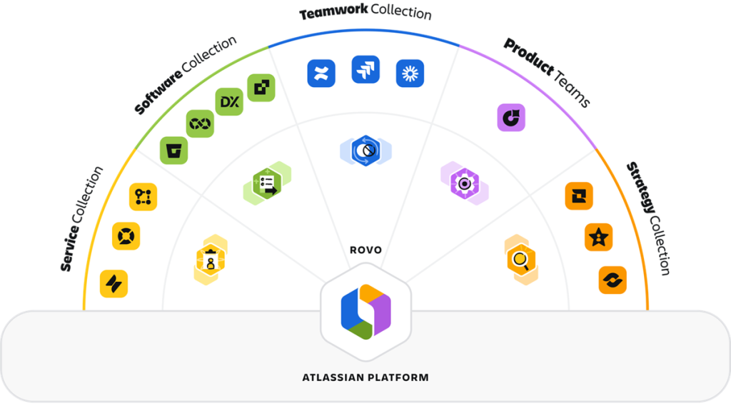 Atlassian revoluciona la colaboración con Rovo y la IA en Team ’25 Europe