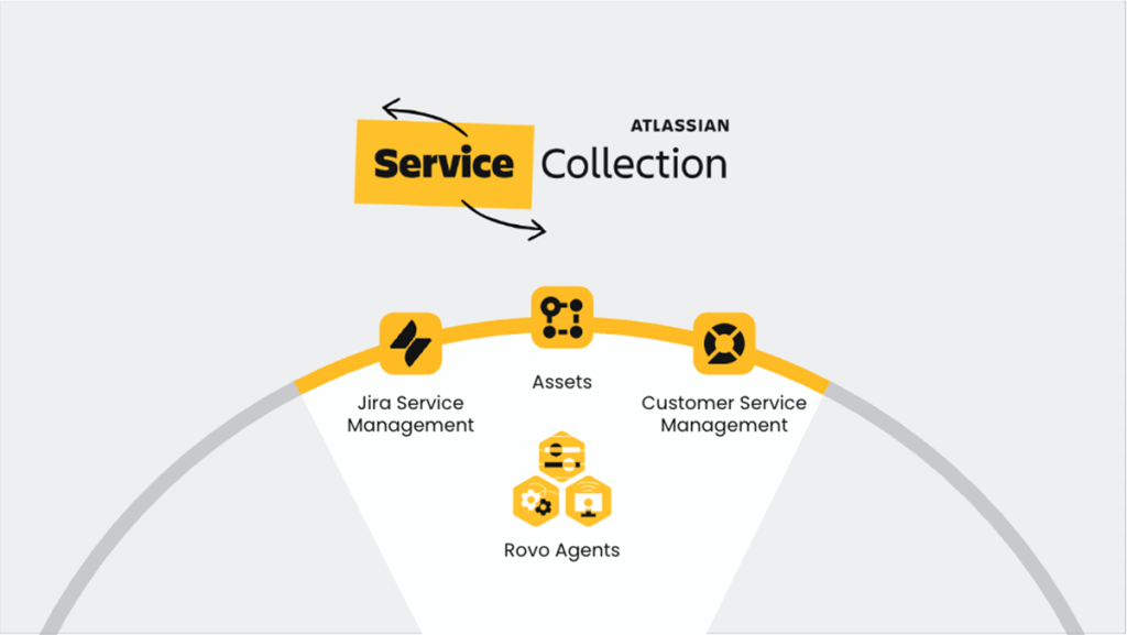 Atlassian lanza Service Collection y la nueva app de CSM en Team Europe Barcelona