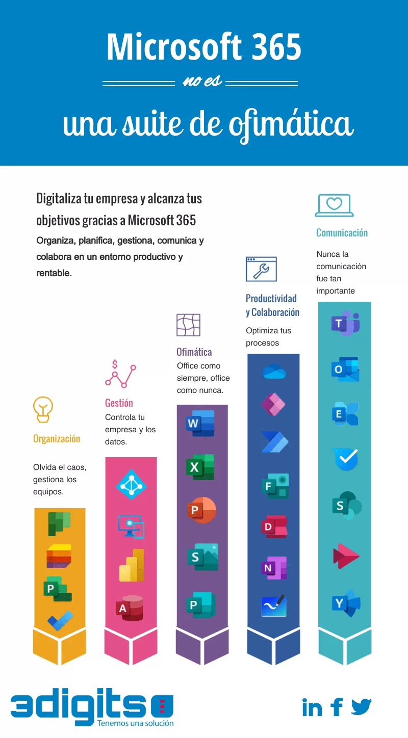 Microsoft 365: las 28 herramientas incluidas - 3digits