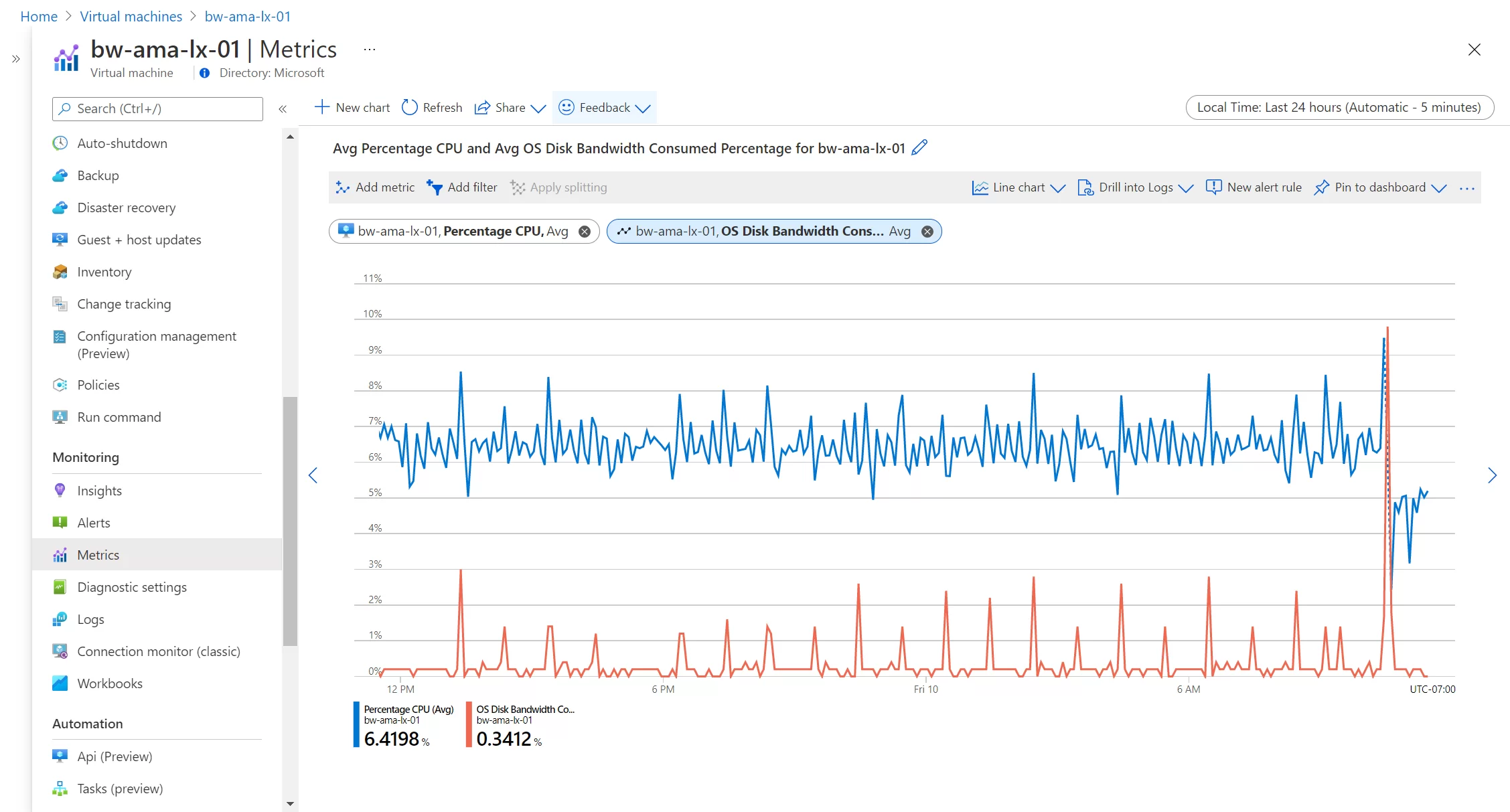 Virtual machines Metrics