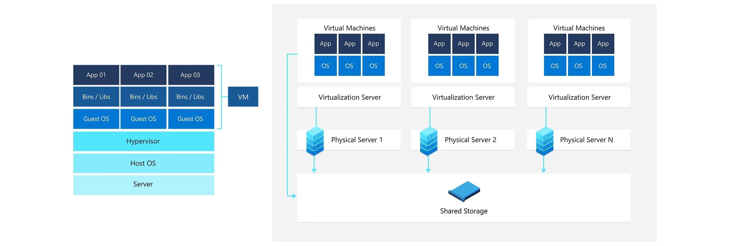 What is a virtual machine